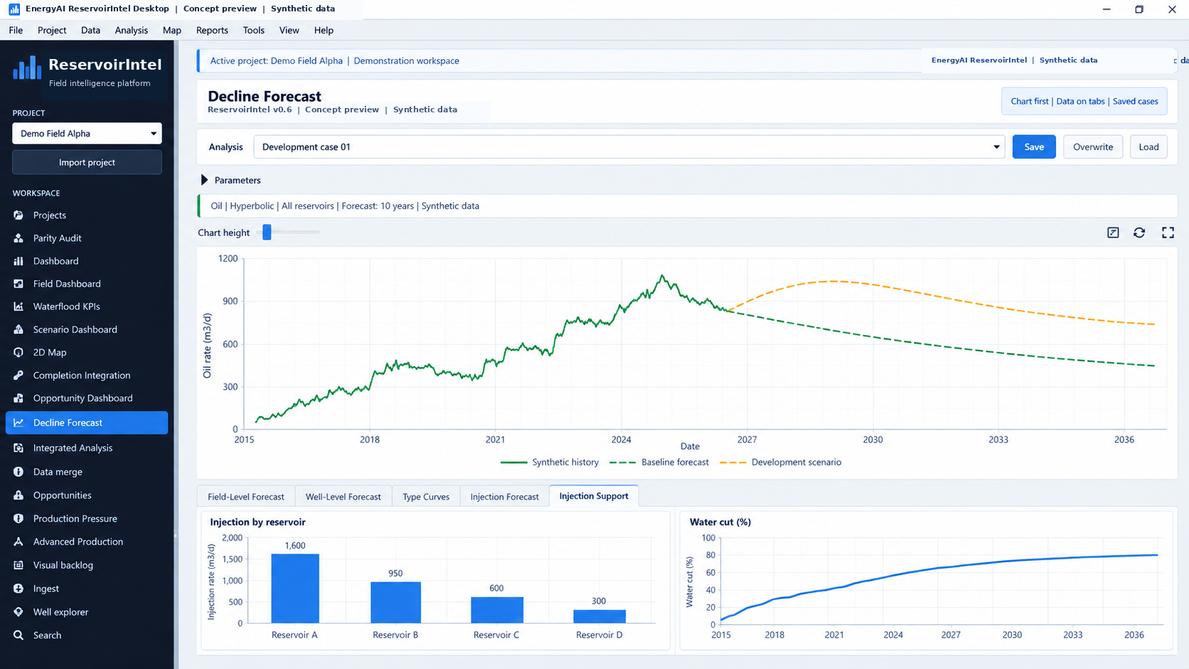 EnergyAI ReservoirIntel Desktop software screenshot showing decline forecast, field dashboard, injection support and water cut analysis